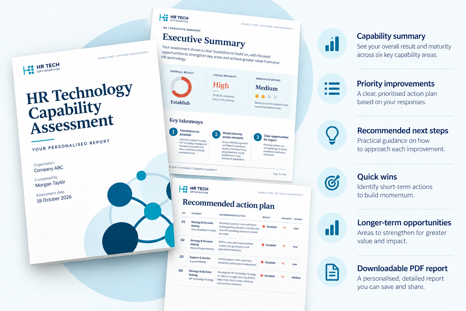 Sample pages from your HR Technology Capability Assessment report: cover, executive summary and recommended action plan